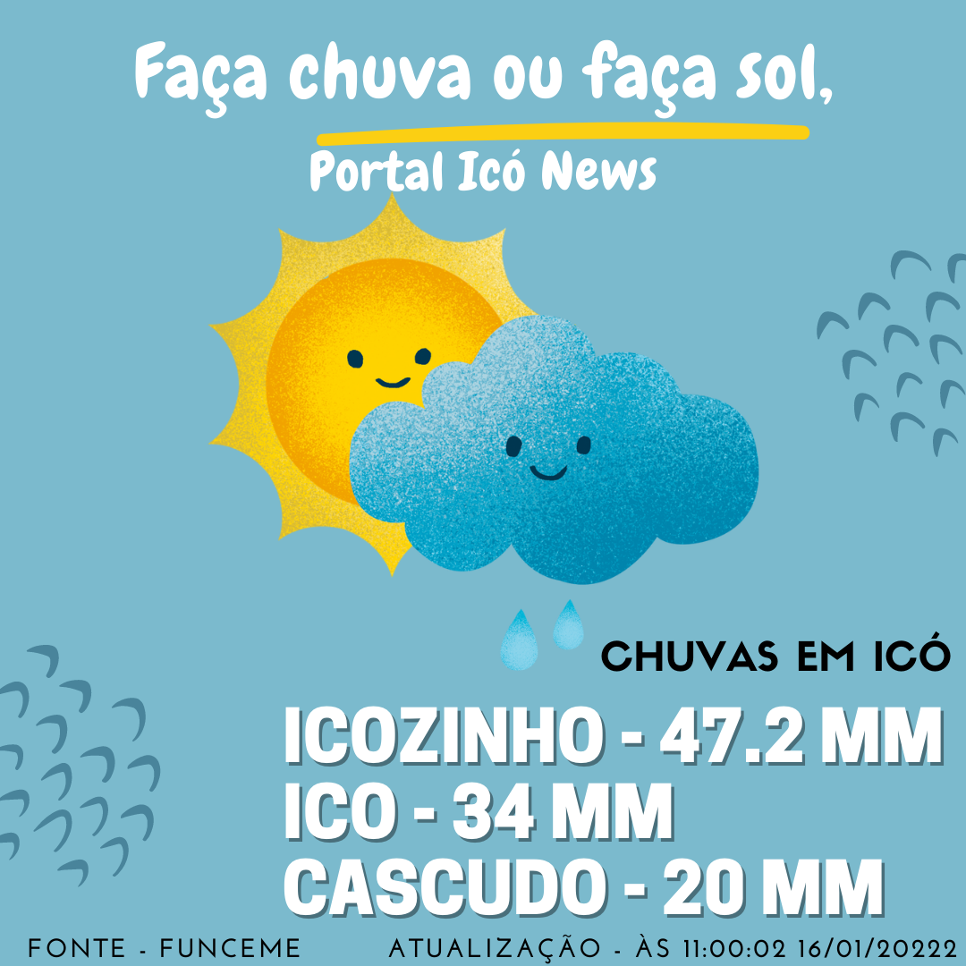 Chove em mais de 80 municípios do Ceará