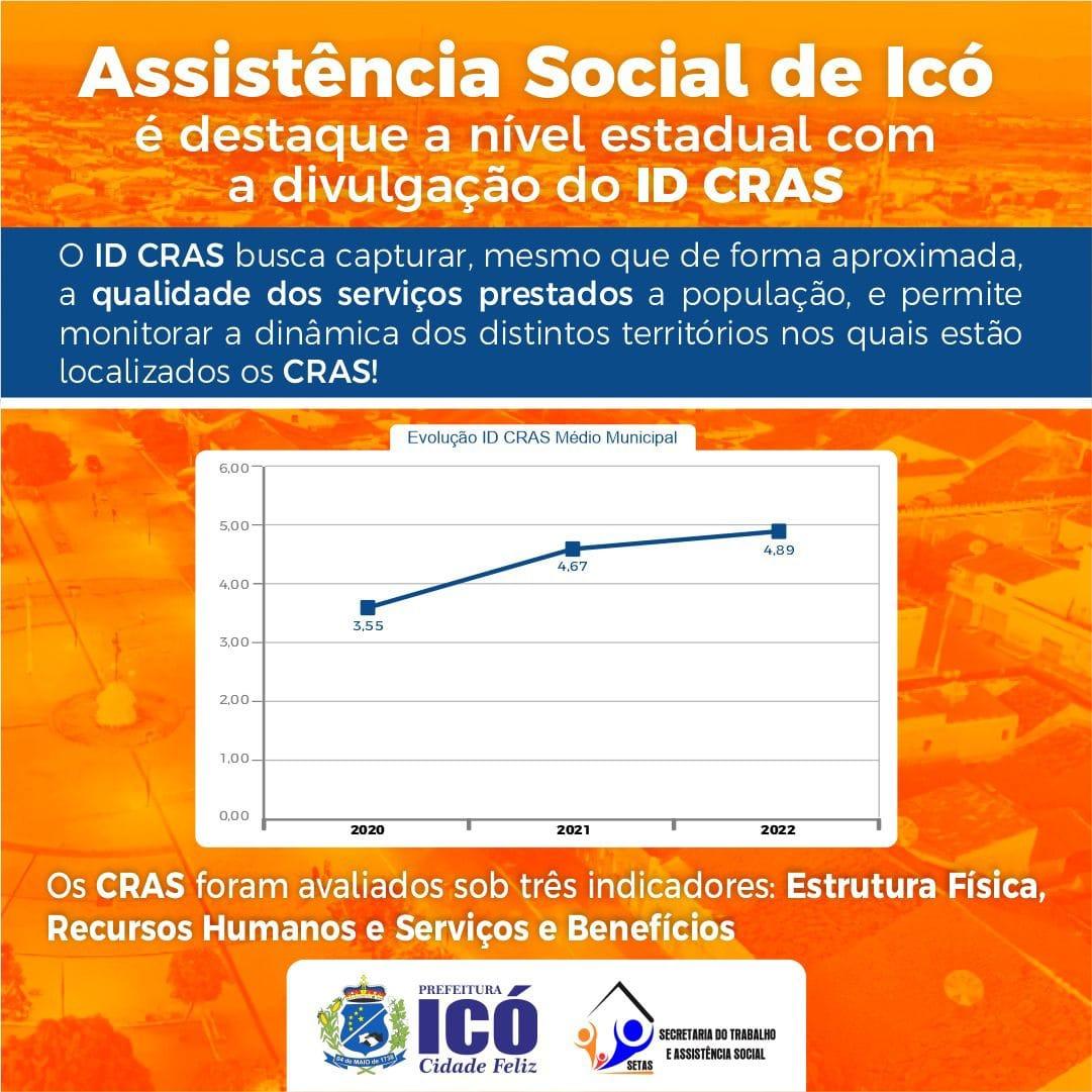 CRAS de Icó atingem nota maxima em avaliação no Ceará